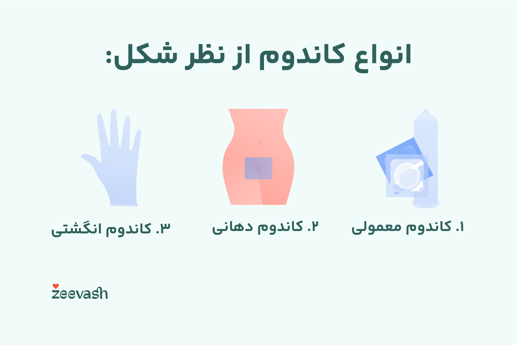 انواع کاندوم از نظر شکل